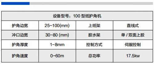 紙護(hù)角機(jī)參數(shù)